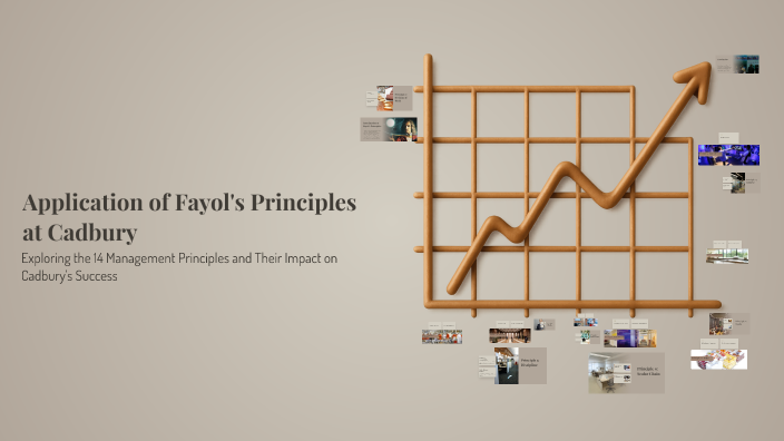 Adbry Application Application of Fayol's Principles at Cadbury by Krishlay Verma on Prezi