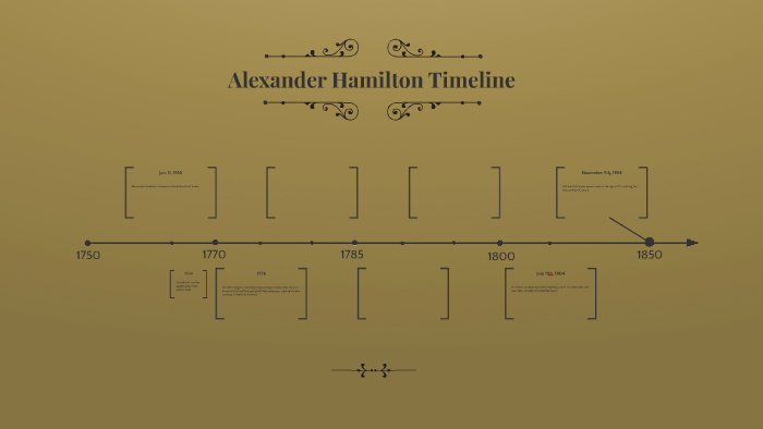 Alexander Hamilton Timeline by Alex F on Prezi