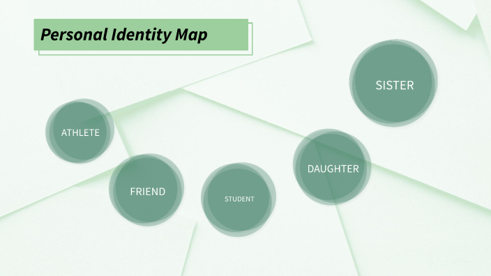 Personal Identity Map By Trista Rohrer On Prezi