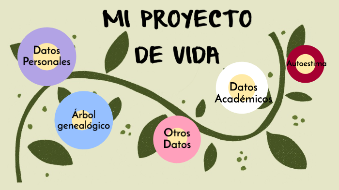 Mi proyecto de vida by Fernanda Campos on Prezi