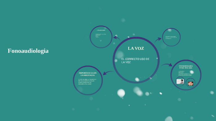 EL CORRECTO USO DE LA VOZ by Carmen Pilz on Prezi