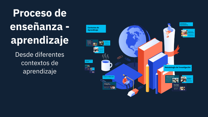 Proceso de enseñanza - aprendizaje by Andrea Delgado on Prezi