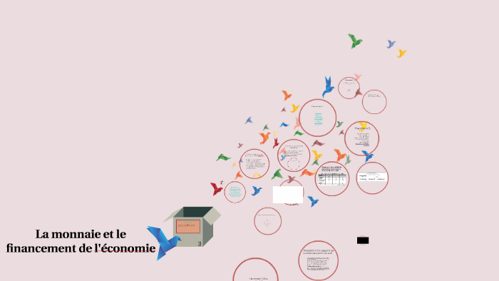 Comment L'activité économique Est-t-elle Financée ? By Corentin Valin ...