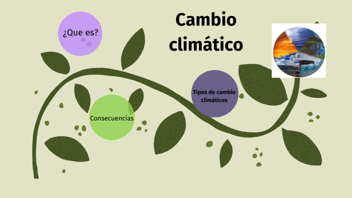 Cambio climático by Pollette Valle Rodriguez on Prezi