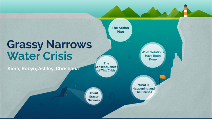 Grassy Narrows Water Crisis by kiera wallace on Prezi