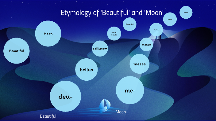 Etymology project by Lexi Garrett on Prezi