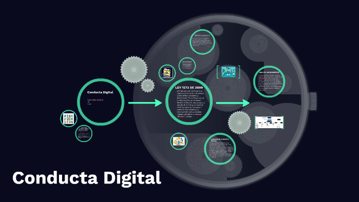 Conducta Digital By Laura Sofia Sanabria Rojas 9793