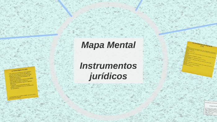 Mapa Mental by esther de la cruz valencia on Prezi