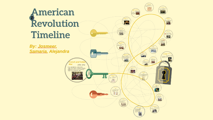 American Revolution Timeline By Alex J 5060