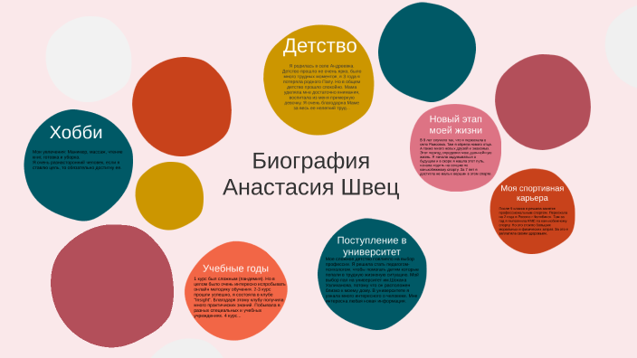 Биография by Анастасия Швец on Prezi