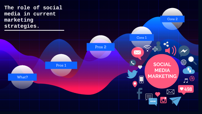 the role of social media in current marketing strategies by Beril . on ...