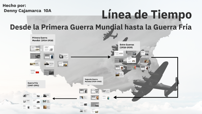 Línea de Tiempo by Denny Cajamarca on Prezi