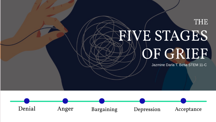 5 stages of grief by Zamantha Bernardine Altamarino on Prezi