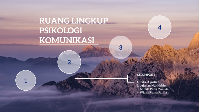 RUANG LINGKUP PSIKOLOGI KOMUNIKASI By Lukman Nur Hakim On Prezi