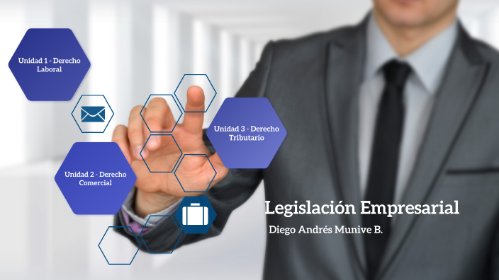 Legislación Empresarial by DIEGO MUNIVE on Prezi