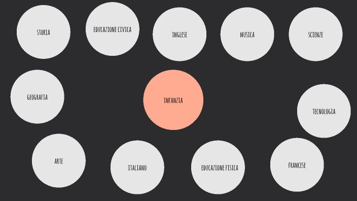 tesina by Marianna Capuano on Prezi