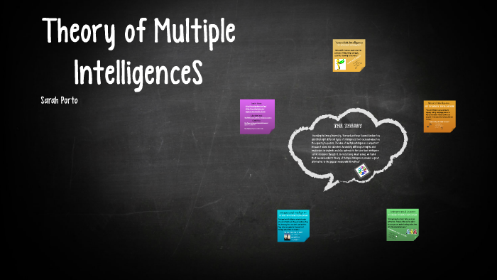 Theory of Multiple Intelligence by Sarah Porto on Prezi