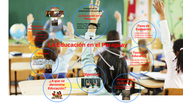La Educacion en el Paraguay by Florencia Filartiga on Prezi