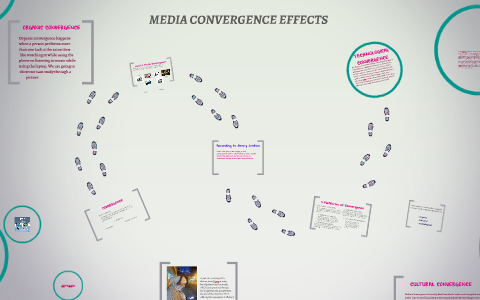 MEDIA CONVERGENCE EFFECTS by Shanza Rahman on Prezi