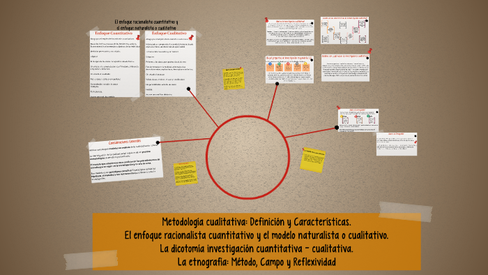 Surgimiento de la metodología cualitativa. Características p by Valeria