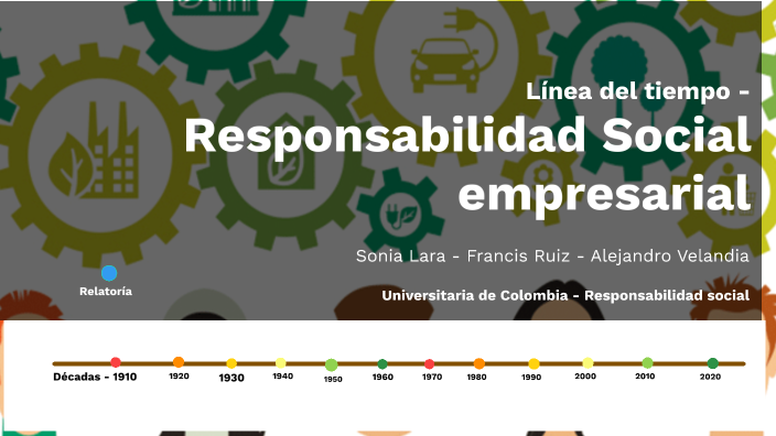 Línea Del Tiempo Responsabilidad Social Empresarial By Francis Ruiz On Prezi 1945