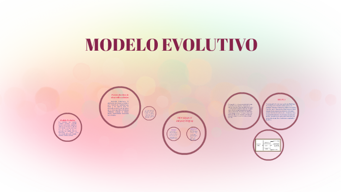 MODELO EVOLUTIVO Y MODELO PROTOTIPO by Adriana Liset Vargas Martínez