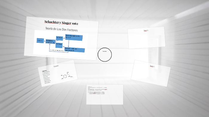 Schachter y Singer 1962 by Mónica María Ortega on Prezi