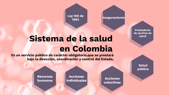 Evolucion Del Sistema De Salud En Colombia – PXIDVA