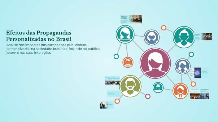 Efeitos das Propagandas Personalizadas no Brasil by Ana Ferreira on Prezi