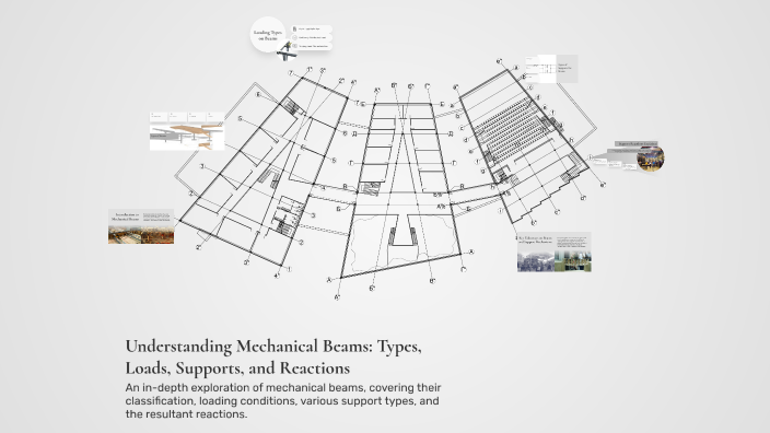 Understanding Mechanical Beams: Types, Loads, Supports, and Reactions ...