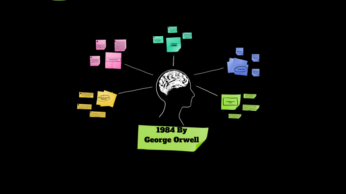 Mind Map by Kevin Son on Prezi