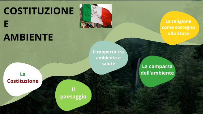 Ambiente by Giorgia Neglia on Prezi