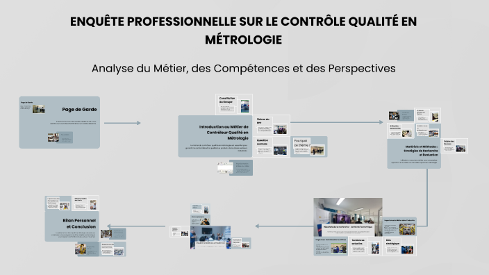 ENQUÊTE PROFESSIONNELLE : LE MÉTIER DE CONTRÔLEUR QUALITÉ EN MÉTROLOGIE ...
