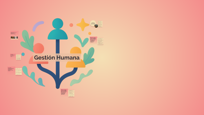 Gestión Humana: Fundamentos y Prácticas Clave by Maria Camargo on Prezi