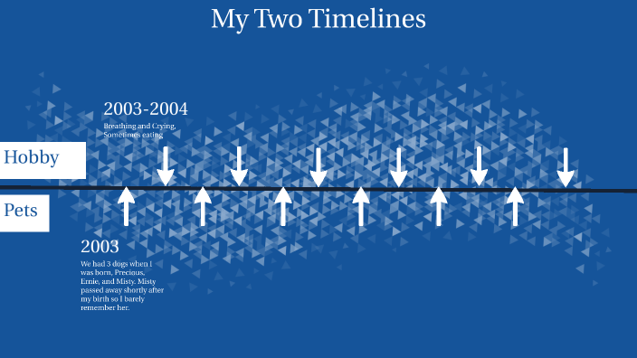 Week 1 Concept Map by William Lewis on Prezi