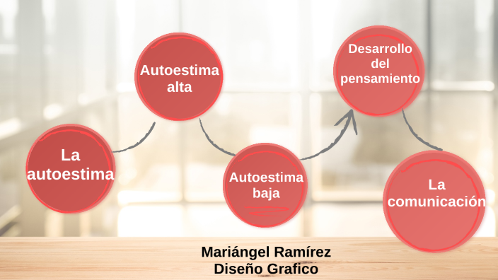 La autoestima by Mariangel Ramirez on Prezi