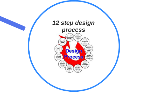 12 step design process by doug tatum