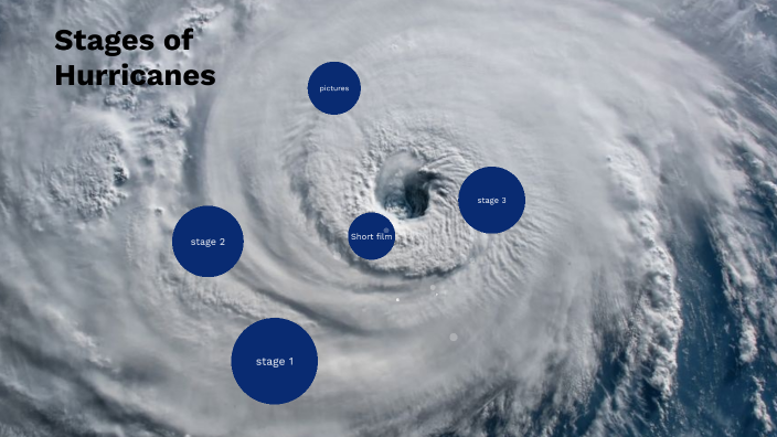 stages of hurricanes by tala bawaneh on Prezi