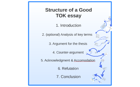 how to write a good tok essay introduction