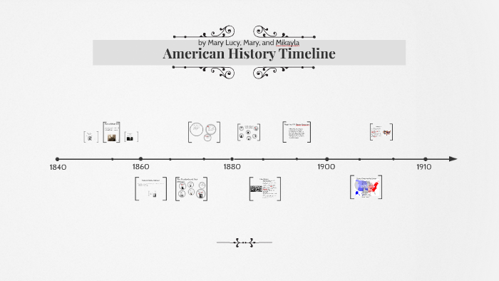 American History Timeline by Mikayla Rico on Prezi