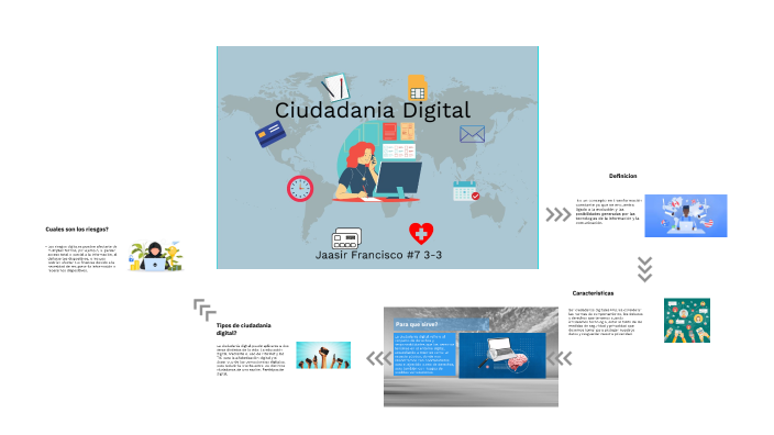 Ciudadania digital by JAASIR FRANCISCO PARIS on Prezi