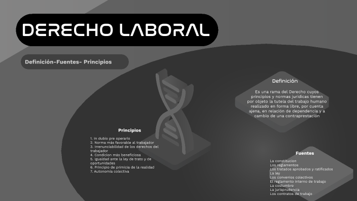 DERECHO LABORAL by Lorelay Brunella Vite delgado on Prezi
