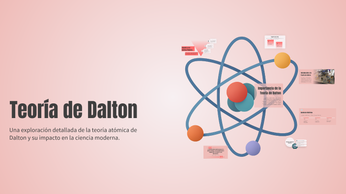 Teoría de Dalton by Wilder garcia on Prezi
