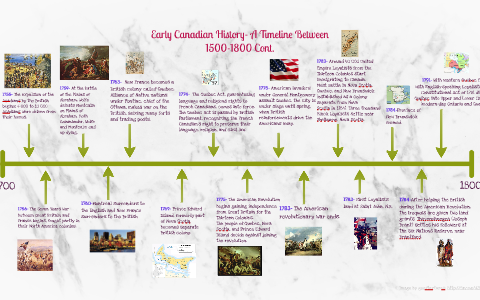 Early Canadian History- A Timeline Between 1500-1800 Cont. by Aliya  Haghighi on Prezi Next