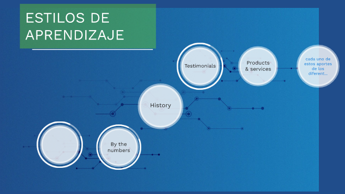 ESTILOS DE APRENDIZAJE by FRANCY YASMIN ESTRELLA DIAZ on Prezi