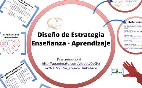 Estrategias de enseñanza - aprendizaje by Shirley Cely on Prezi