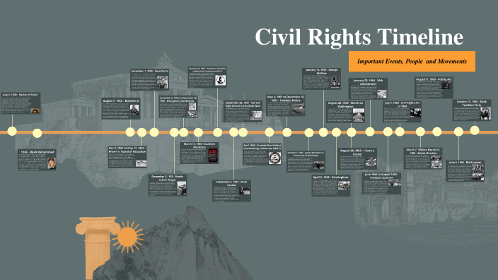Civil Rights Timeline by Macy Wamsher on Prezi