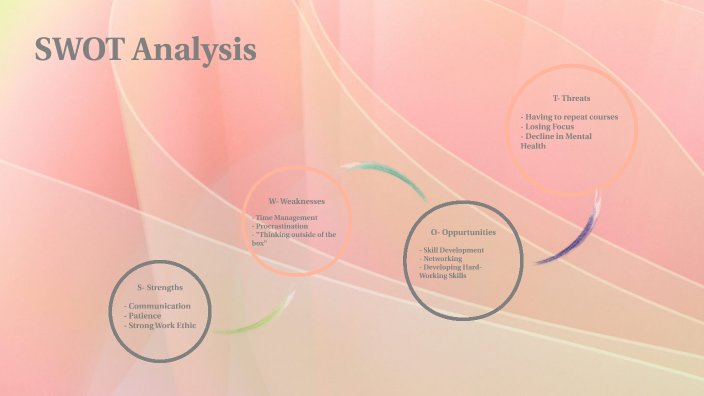 SWOT Analysis by Jaylin McWhorter on Prezi