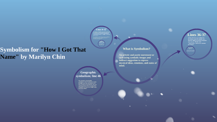 Symbolism for "How I Got That Name" by Marilyn Chin by Edwin Orriols on Prezi