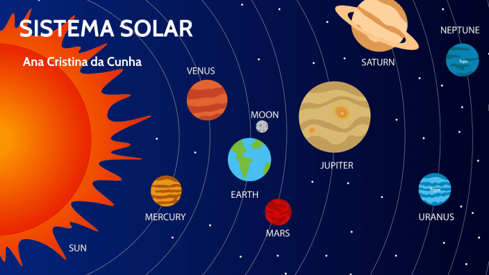 5A Ana Sistema Solar By Aluno CB 22 On Prezi